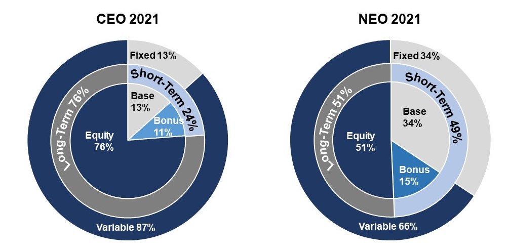 ceo_neoxpiexchartsx2021xfi.jpg